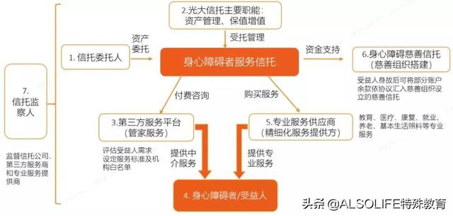 东莞孤独症的多少钱，东莞治疗孤独症大概多少钱？