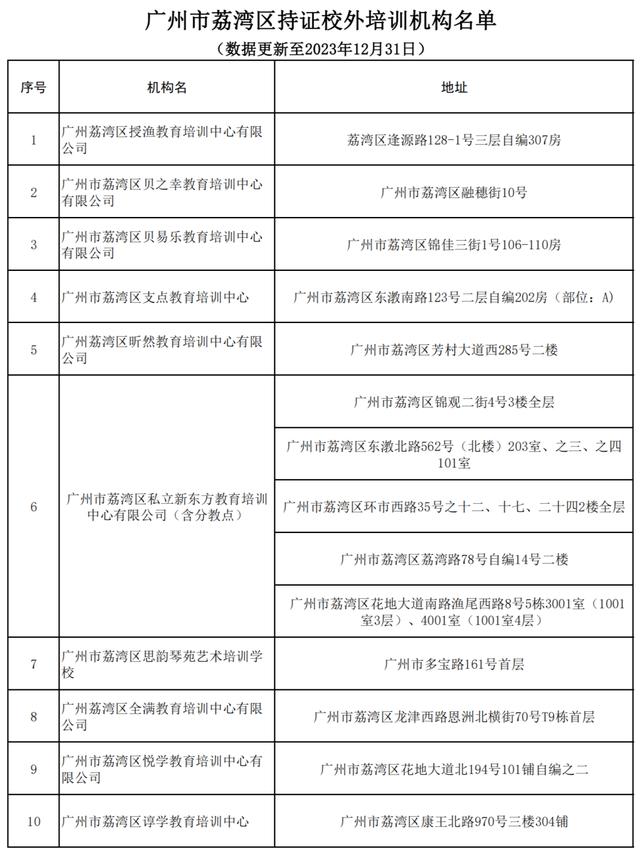 广州正规叛逆孩子学校，广州独立性教育机构？