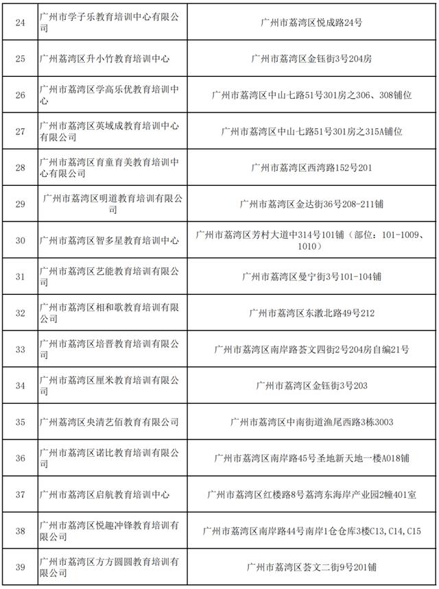 广州正规叛逆孩子学校，广州独立性教育机构？