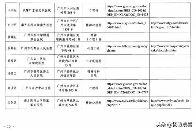 广州在线心理医生免费咨询，广州心理健康在线咨询服务？