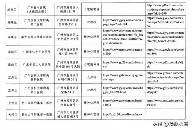 广州在线心理医生免费咨询，广州心理健康在线咨询服务？