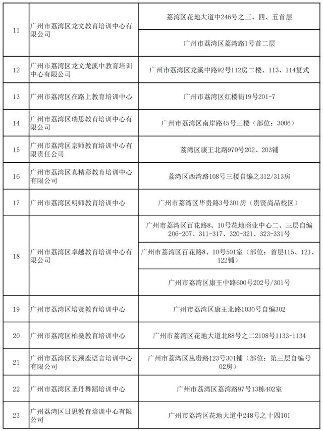 广州正规叛逆孩子学校，广州独立性教育机构？