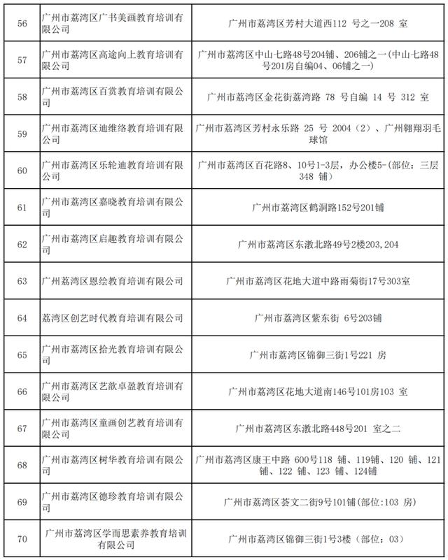 广州正规叛逆孩子学校，广州独立性教育机构？