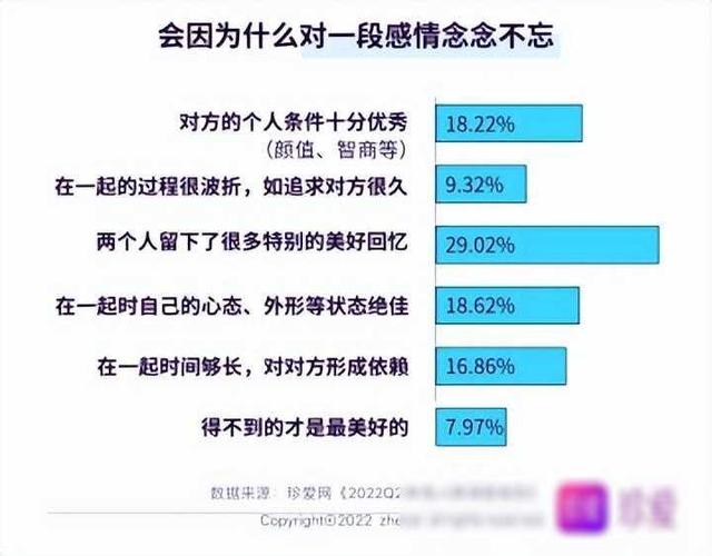 珠海正规的情感咨询平台，珠海情感问题咨询网站？